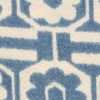 Talavera