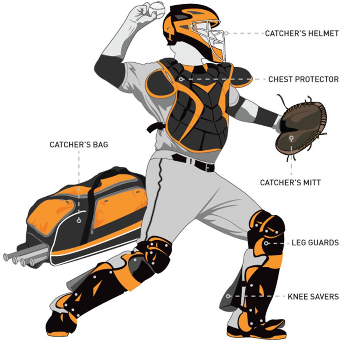 best baseball bag for catchers