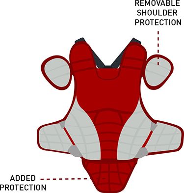 Removable Shoulder Protection