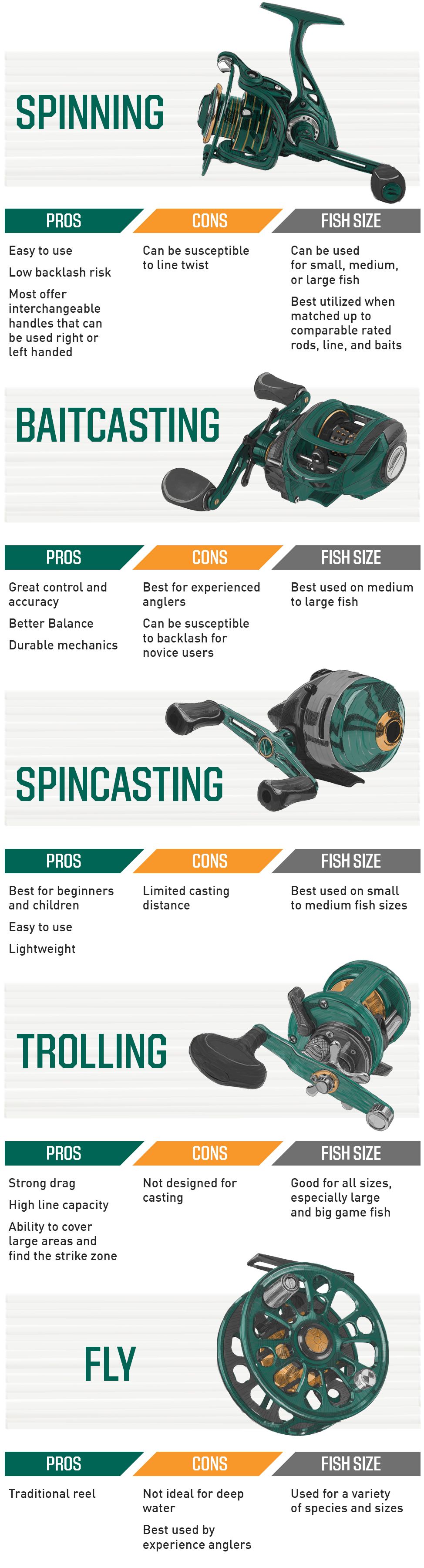 Okuma Cold Water Line Counter Baitcasting Reels