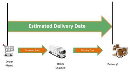 Estimated Order Delivery Date