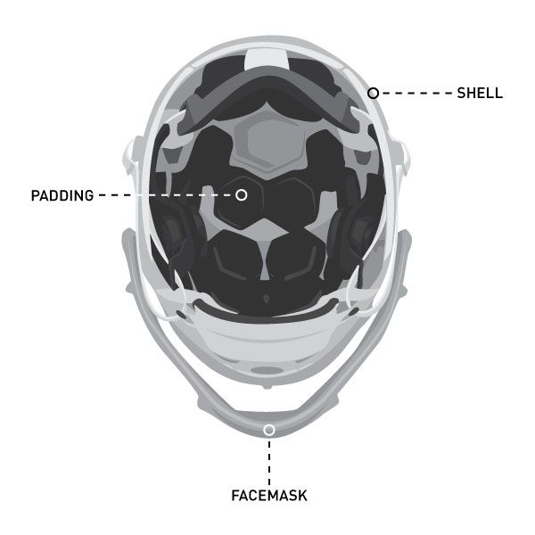 Football Helmet Buying Guide