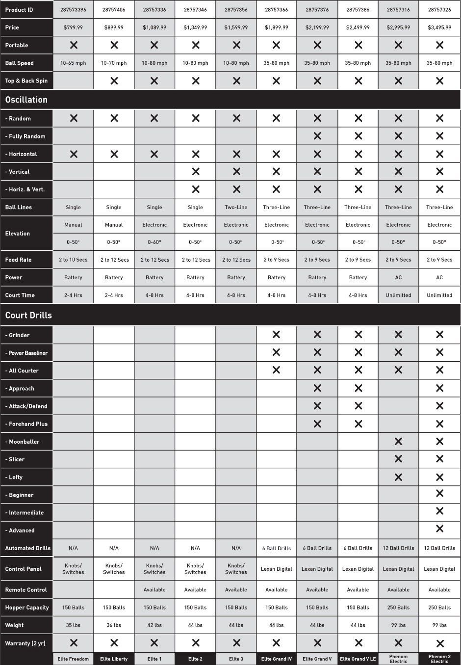 Chart information about lobster ball machines