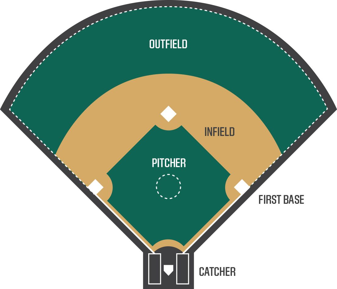 Glove Buying Guide Position