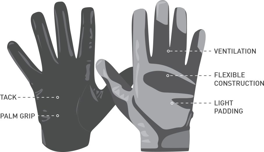 How should football store gloves fit